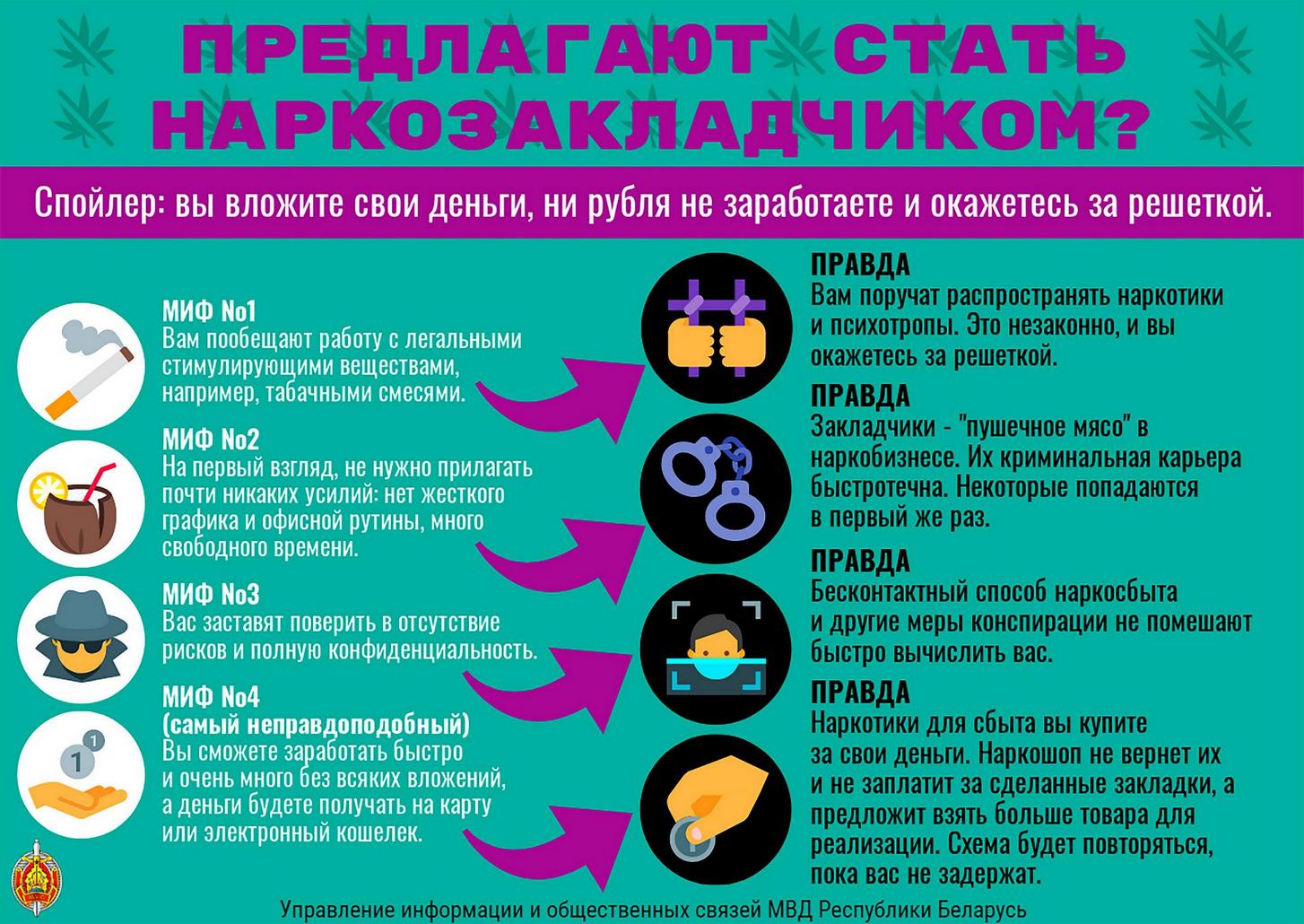 Профилактика наркотической и алкогольной зависимостей - ГУО 